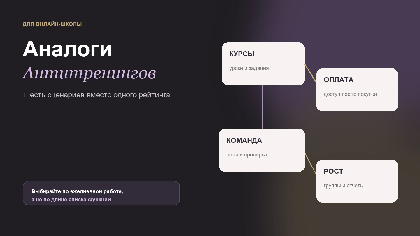 Сравнение шести аналогов платформы Антитренинги для онлайн-школы